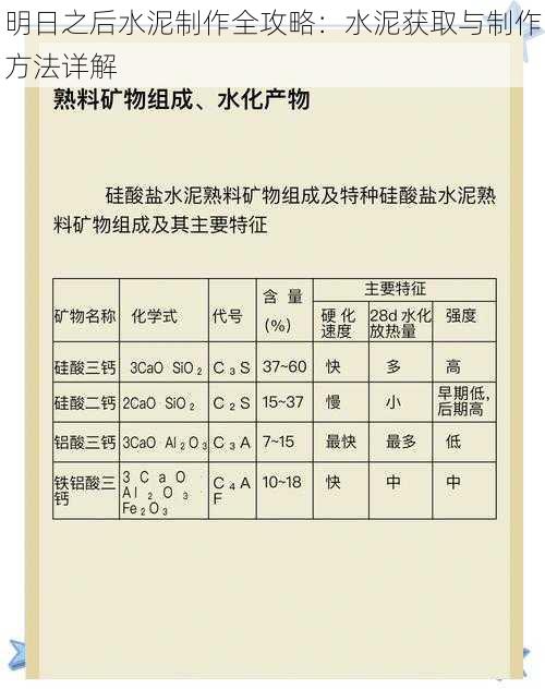 明日之后水泥制作全攻略：水泥获取与制作方法详解