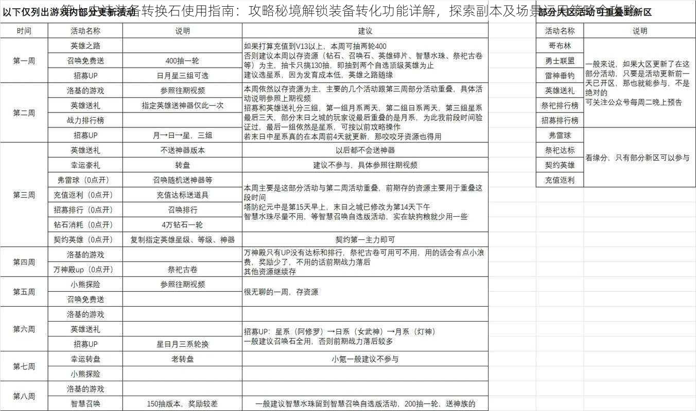 第七史诗装备转换石使用指南：攻略秘境解锁装备转化功能详解，探索副本及场景运用策略全攻略