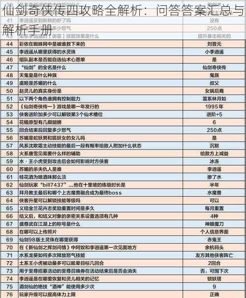 仙剑奇侠传四攻略全解析：问答答案汇总与解析手册