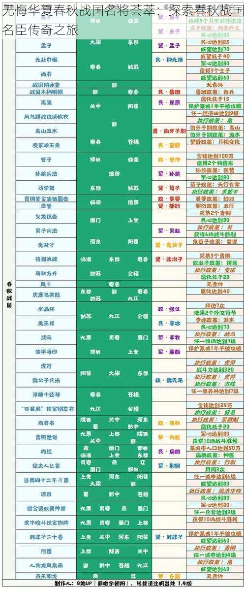 无悔华夏春秋战国名将荟萃：探索春秋战国名臣传奇之旅