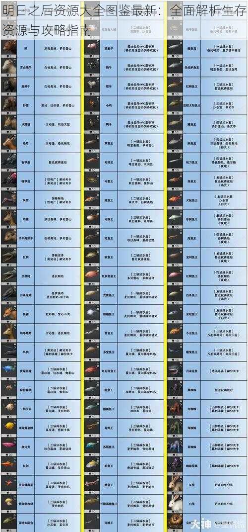 明日之后资源大全图鉴最新：全面解析生存资源与攻略指南