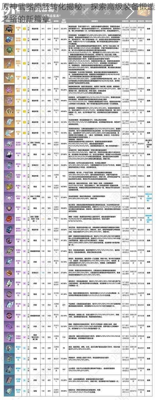 原神武器原胚转化揭秘：探索高级装备锻造之路的新篇章