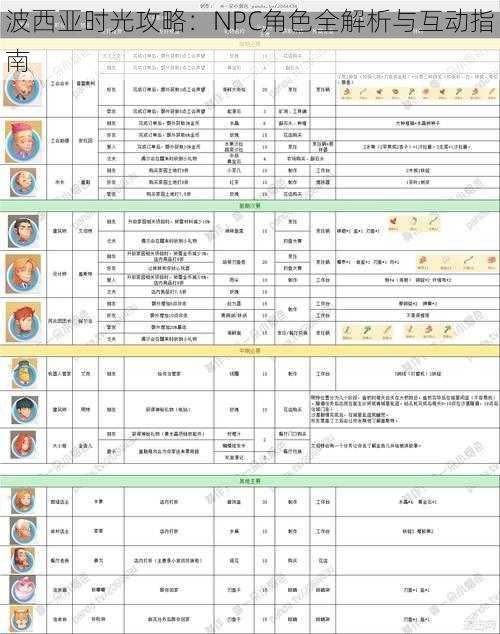 波西亚时光攻略：NPC角色全解析与互动指南