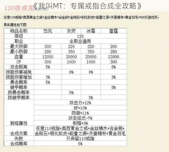 《我叫MT：专属戒指合成全攻略》