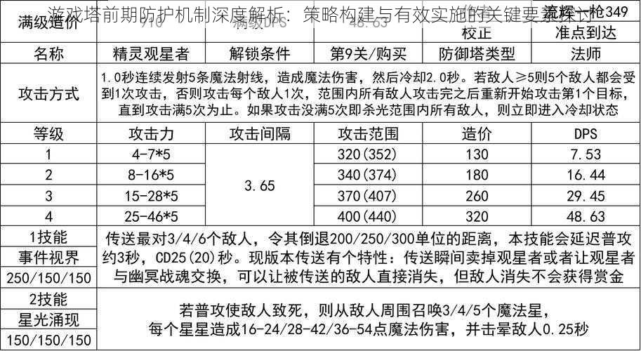 游戏塔前期防护机制深度解析：策略构建与有效实施的关键要素探讨