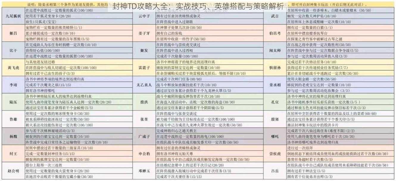 封神TD攻略大全：实战技巧、英雄搭配与策略解析