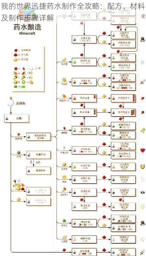 我的世界迅捷药水制作全攻略：配方、材料及制作步骤详解
