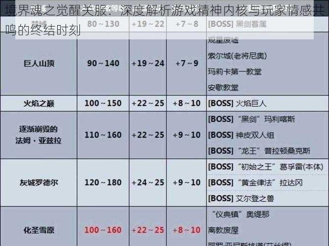 境界魂之觉醒关服：深度解析游戏精神内核与玩家情感共鸣的终结时刻