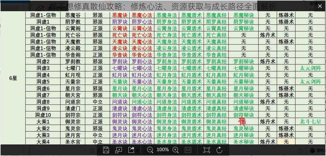 想不想修真散仙攻略：修炼心法、资源获取与成长路径全面解析