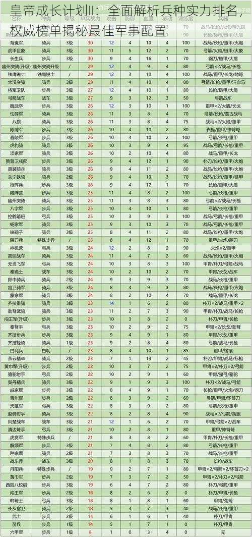 皇帝成长计划II：全面解析兵种实力排名，权威榜单揭秘最佳军事配置