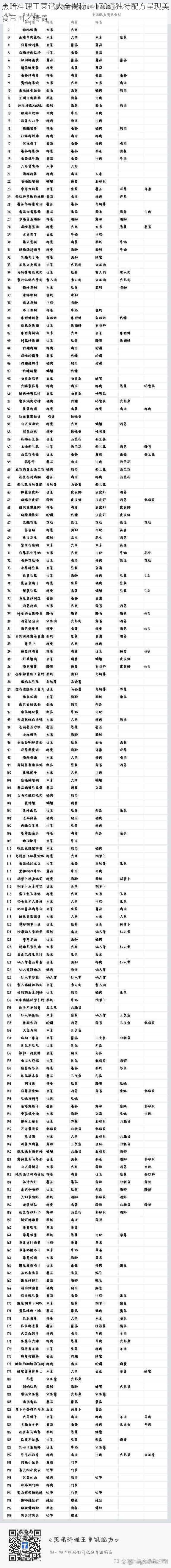 黑暗料理王菜谱大全揭秘：170道独特配方呈现美食帝国之精髓