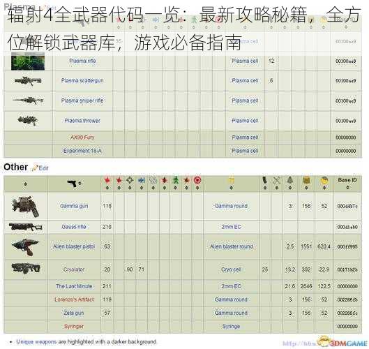 辐射4全武器代码一览：最新攻略秘籍，全方位解锁武器库，游戏必备指南