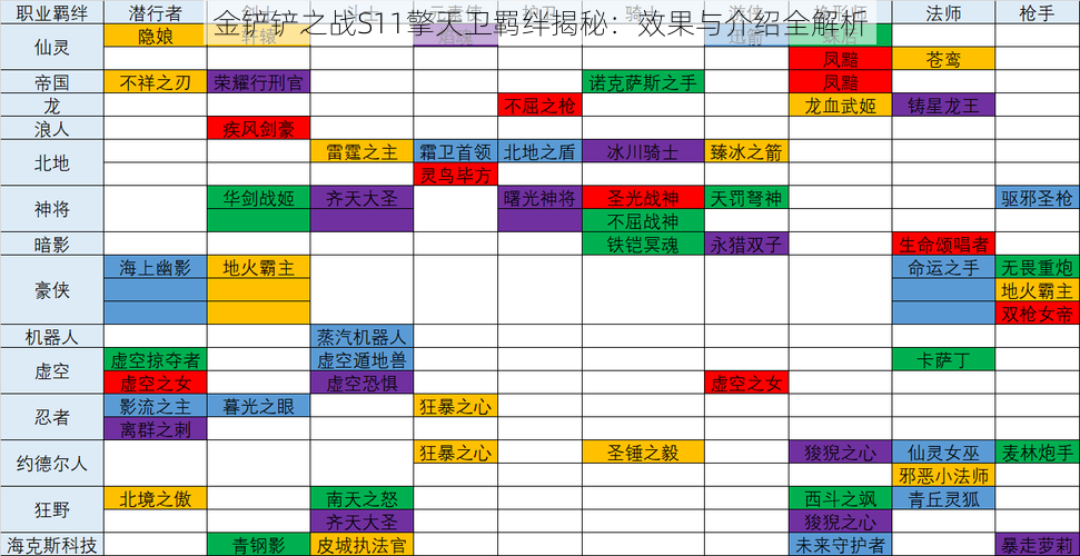 金铲铲之战S11擎天卫羁绊揭秘：效果与介绍全解析