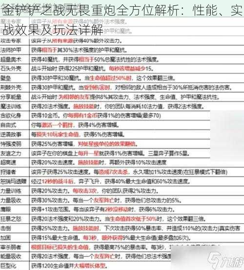 金铲铲之战无畏重炮全方位解析：性能、实战效果及玩法详解