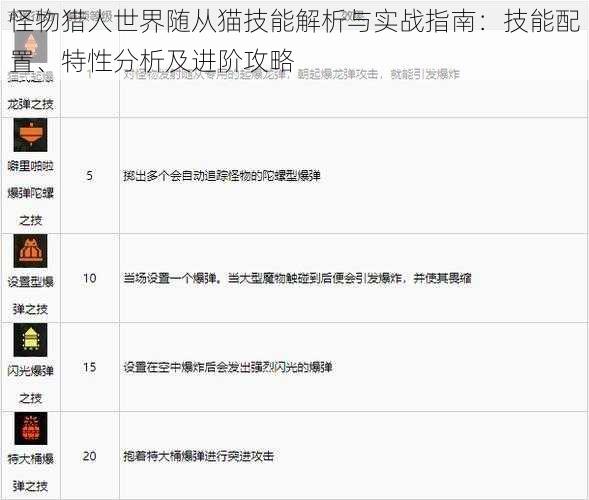 怪物猎人世界随从猫技能解析与实战指南：技能配置、特性分析及进阶攻略