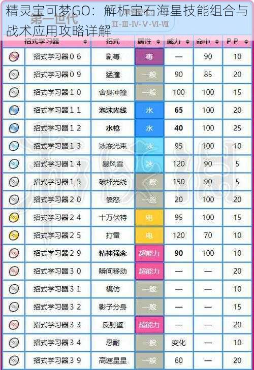 精灵宝可梦GO：解析宝石海星技能组合与战术应用攻略详解