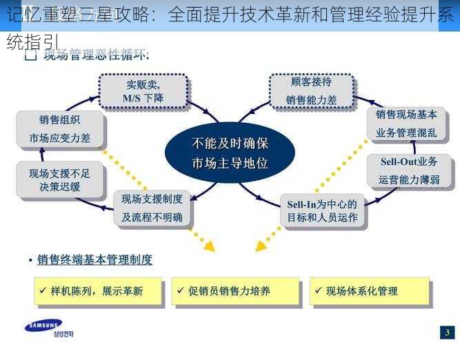 记忆重塑三星攻略：全面提升技术革新和管理经验提升系统指引