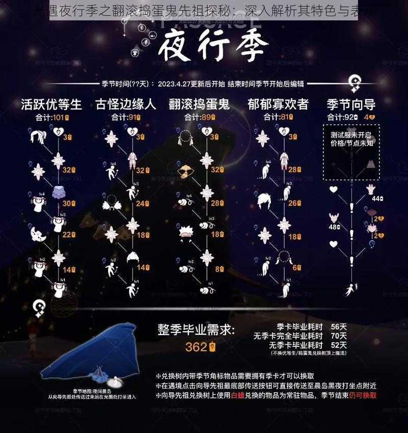 光遇夜行季之翻滚捣蛋鬼先祖探秘：深入解析其特色与表现