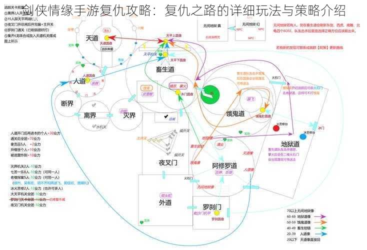 剑侠情缘手游复仇攻略：复仇之路的详细玩法与策略介绍