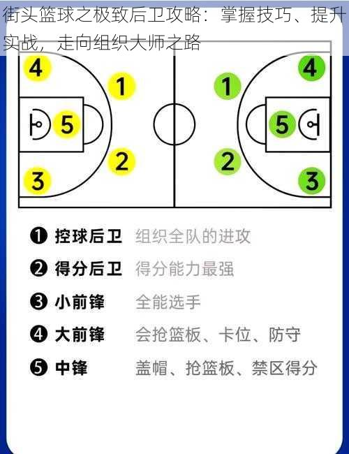 街头篮球之极致后卫攻略：掌握技巧、提升实战，走向组织大师之路