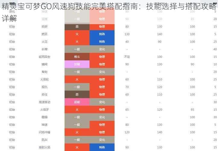 精灵宝可梦GO风速狗技能完美搭配指南：技能选择与搭配攻略详解