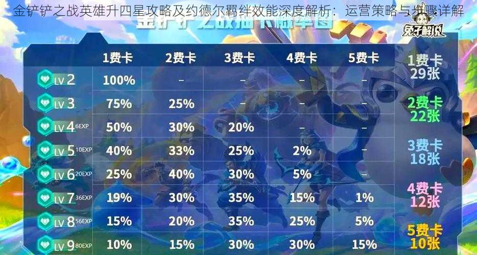 金铲铲之战英雄升四星攻略及约德尔羁绊效能深度解析：运营策略与步骤详解