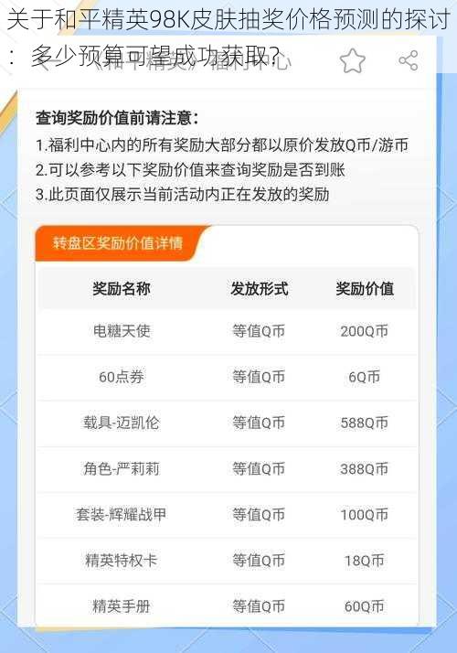 关于和平精英98K皮肤抽奖价格预测的探讨：多少预算可望成功获取？