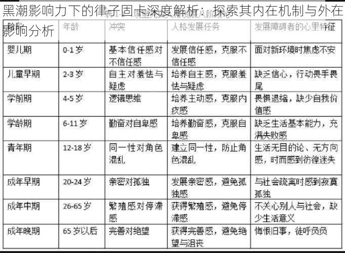 黑潮影响力下的律子固卡深度解析：探索其内在机制与外在影响分析