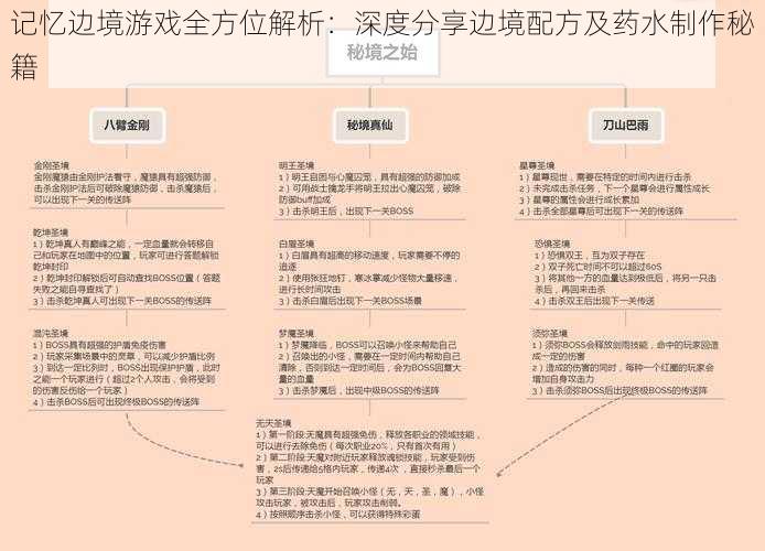 记忆边境游戏全方位解析：深度分享边境配方及药水制作秘籍