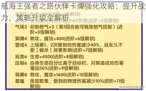 航海王强者之路伙伴卡牌强化攻略：提升战力，策略升级全解析