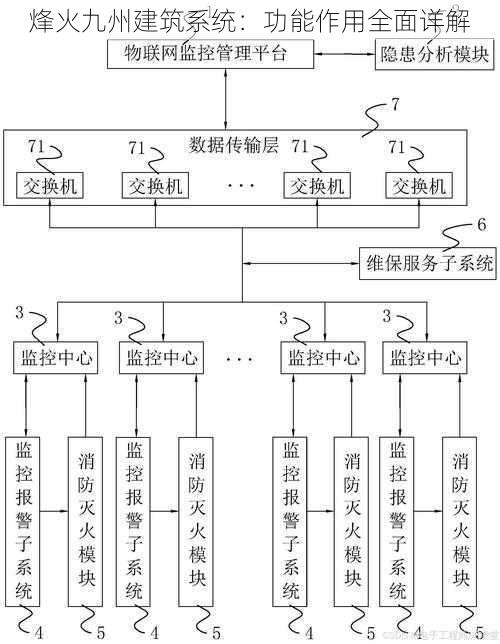 烽火九州建筑系统：功能作用全面详解