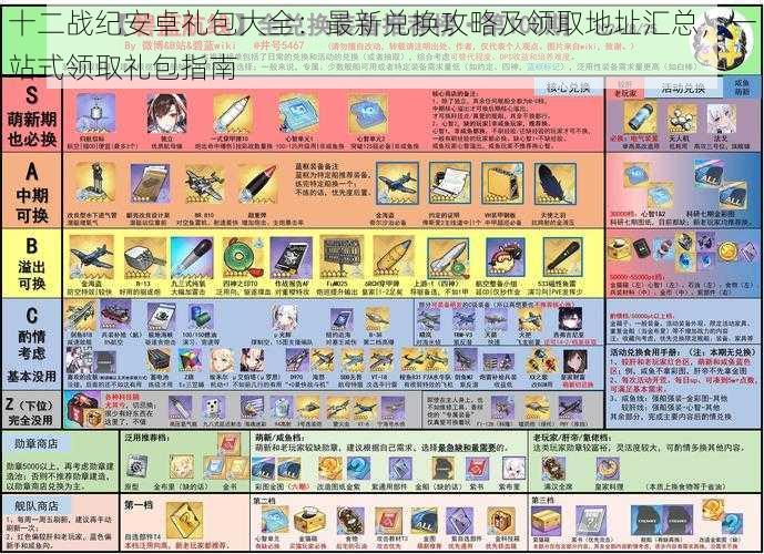 十二战纪安卓礼包大全：最新兑换攻略及领取地址汇总，一站式领取礼包指南