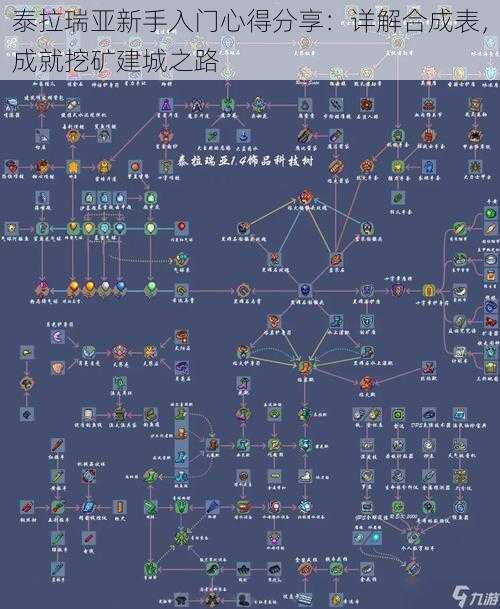 泰拉瑞亚新手入门心得分享：详解合成表，成就挖矿建城之路