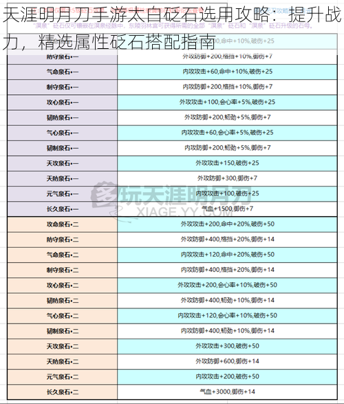 天涯明月刀手游太白砭石选用攻略：提升战力，精选属性砭石搭配指南