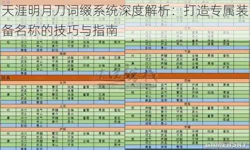 天涯明月刀词缀系统深度解析：打造专属装备名称的技巧与指南