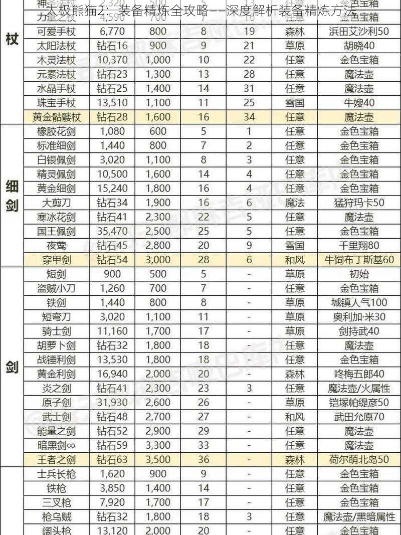 太极熊猫2：装备精炼全攻略——深度解析装备精炼方法