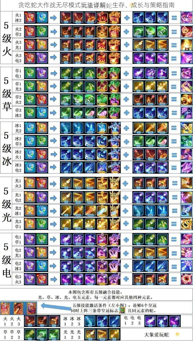 贪吃蛇大作战无尽模式玩法详解：生存、成长与策略指南