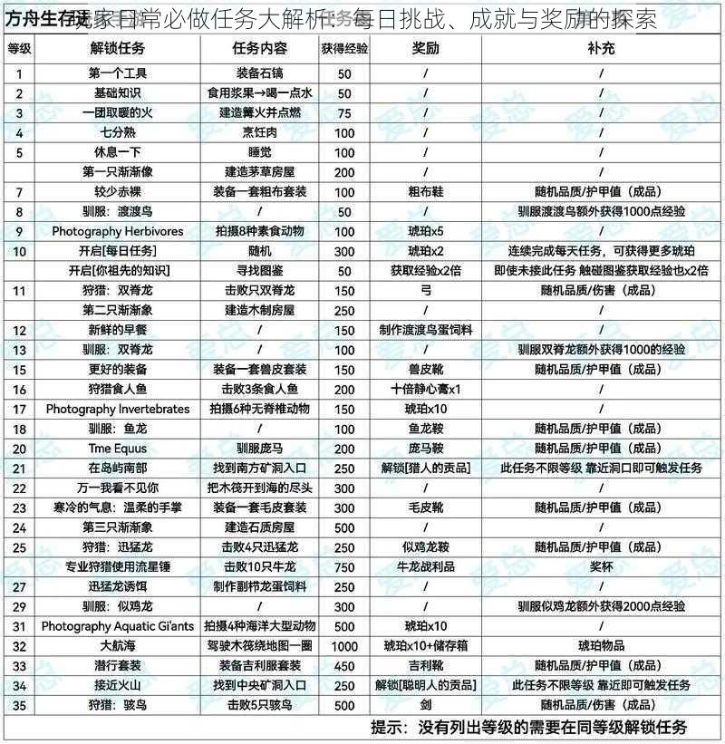 玩家日常必做任务大解析：每日挑战、成就与奖励的探索