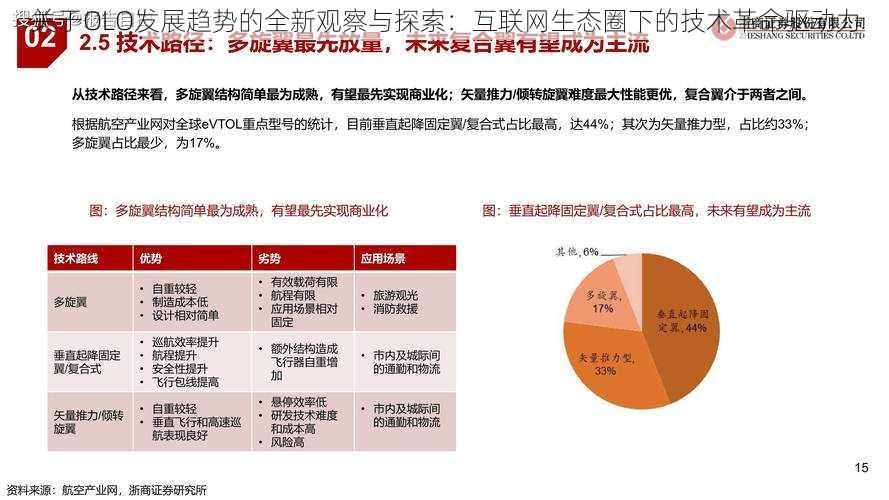 关于OLO发展趋势的全新观察与探索：互联网生态圈下的技术革命驱动力