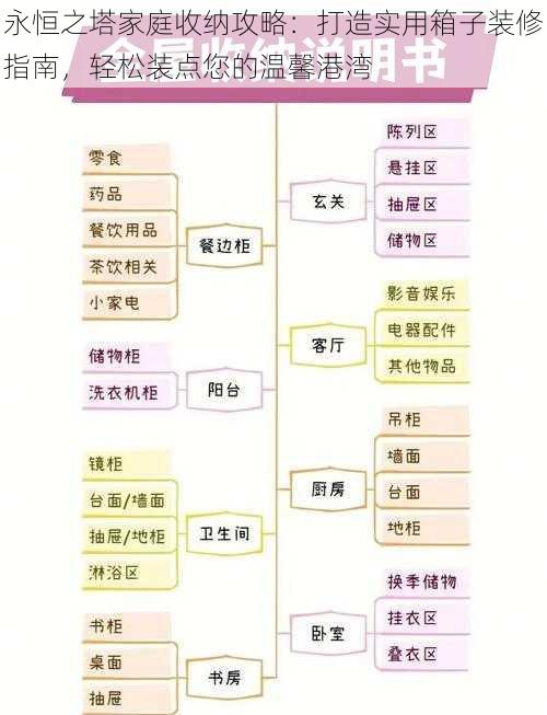 永恒之塔家庭收纳攻略：打造实用箱子装修指南，轻松装点您的温馨港湾