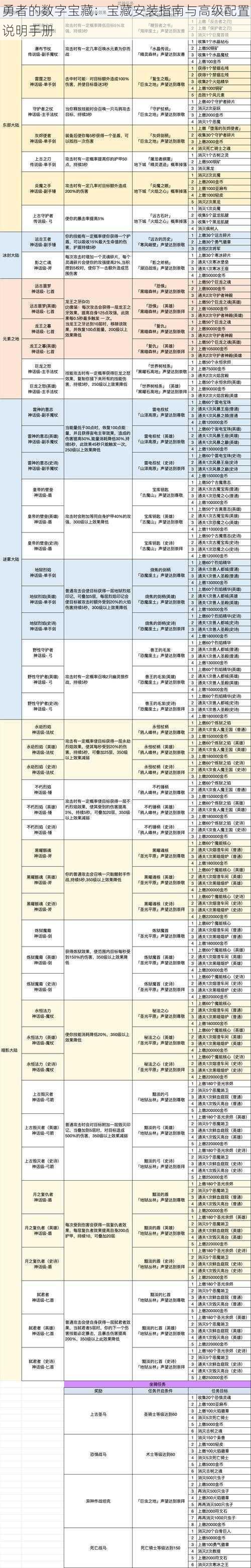 勇者的数字宝藏：宝藏安装指南与高级配置说明手册