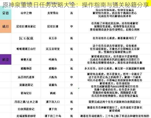 原神泉重喷日任务攻略大全：操作指南与通关秘籍分享