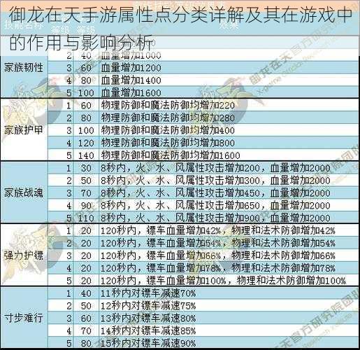 御龙在天手游属性点分类详解及其在游戏中的作用与影响分析