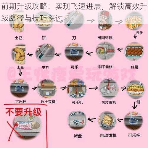 前期升级攻略：实现飞速进展，解锁高效升级路径与技巧探讨