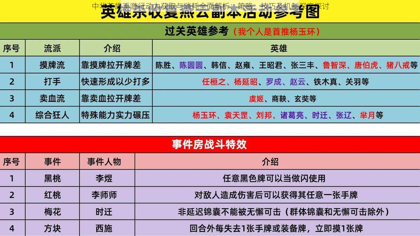 中华英雄手游行动力获取与消耗全面解析：策略、技巧及机制深度探讨