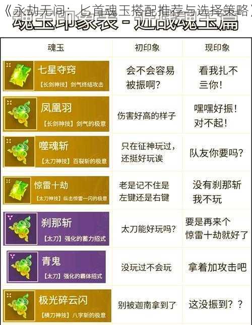 《永劫无间：匕首魂玉搭配推荐与选择策略》