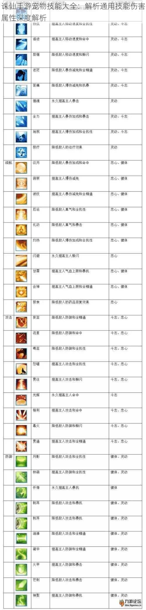 诛仙手游宠物技能大全：解析通用技能伤害属性深度解析