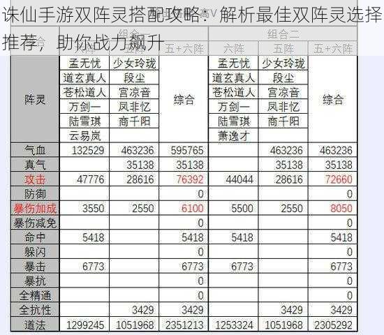 诛仙手游双阵灵搭配攻略：解析最佳双阵灵选择推荐，助你战力飙升