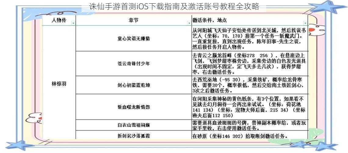 诛仙手游首测iOS下载指南及激活账号教程全攻略