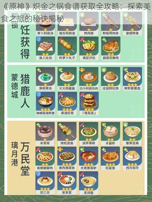 《原神》炽金之锅食谱获取全攻略：探索美食之旅的秘诀揭秘